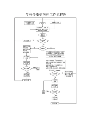 学校传染病防控工作流程图