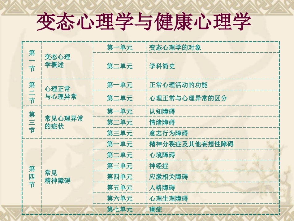 变态心理学与健康心理学（精讲重点）2014921_第3页