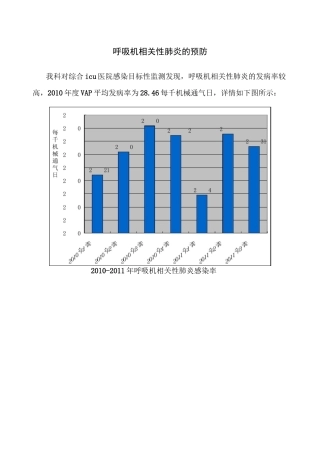 呼吸机相关性肺炎PDCA