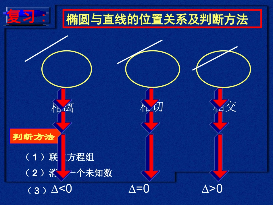 直线与双曲线的位置关系_第2页