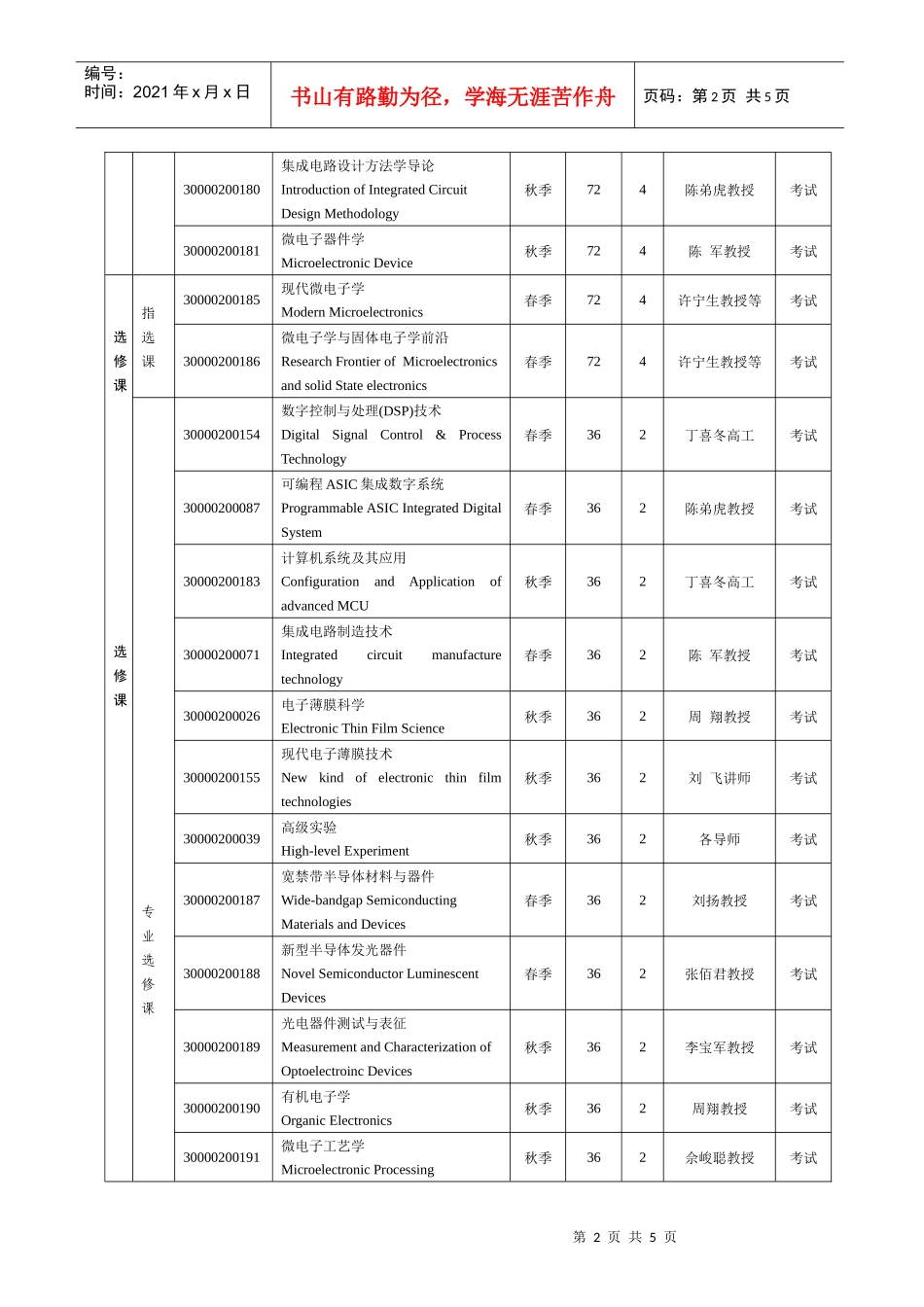 微电子学与固体电子学专业硕博连读研究生培养方案doc-光_第2页