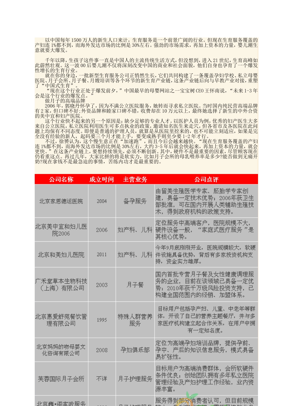 孕妇行业前景_第3页