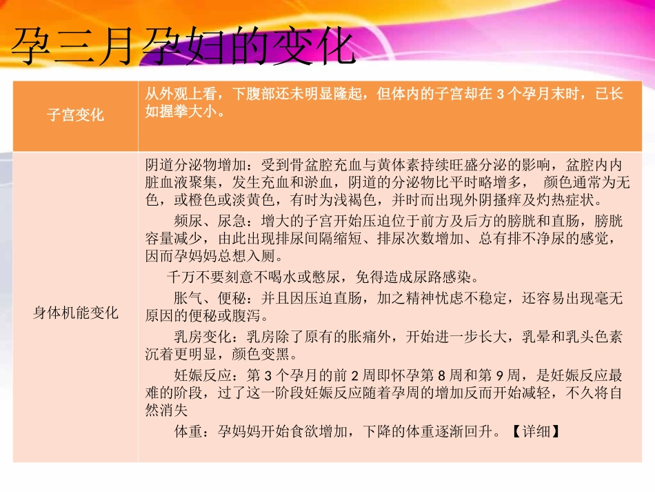 孕三月身体变化_第1页
