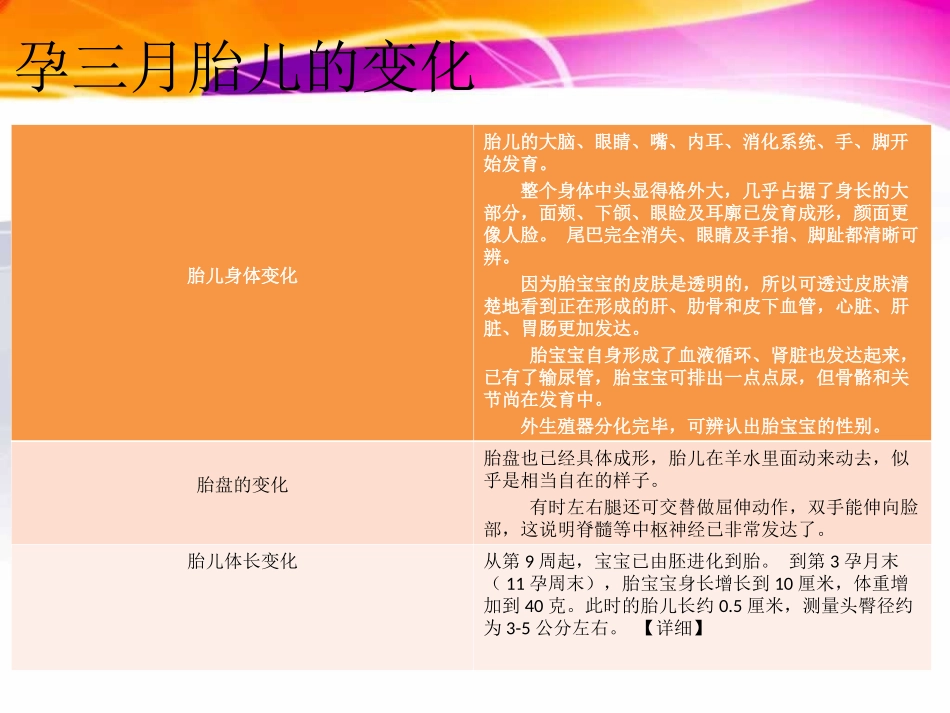 孕三月身体变化_第2页