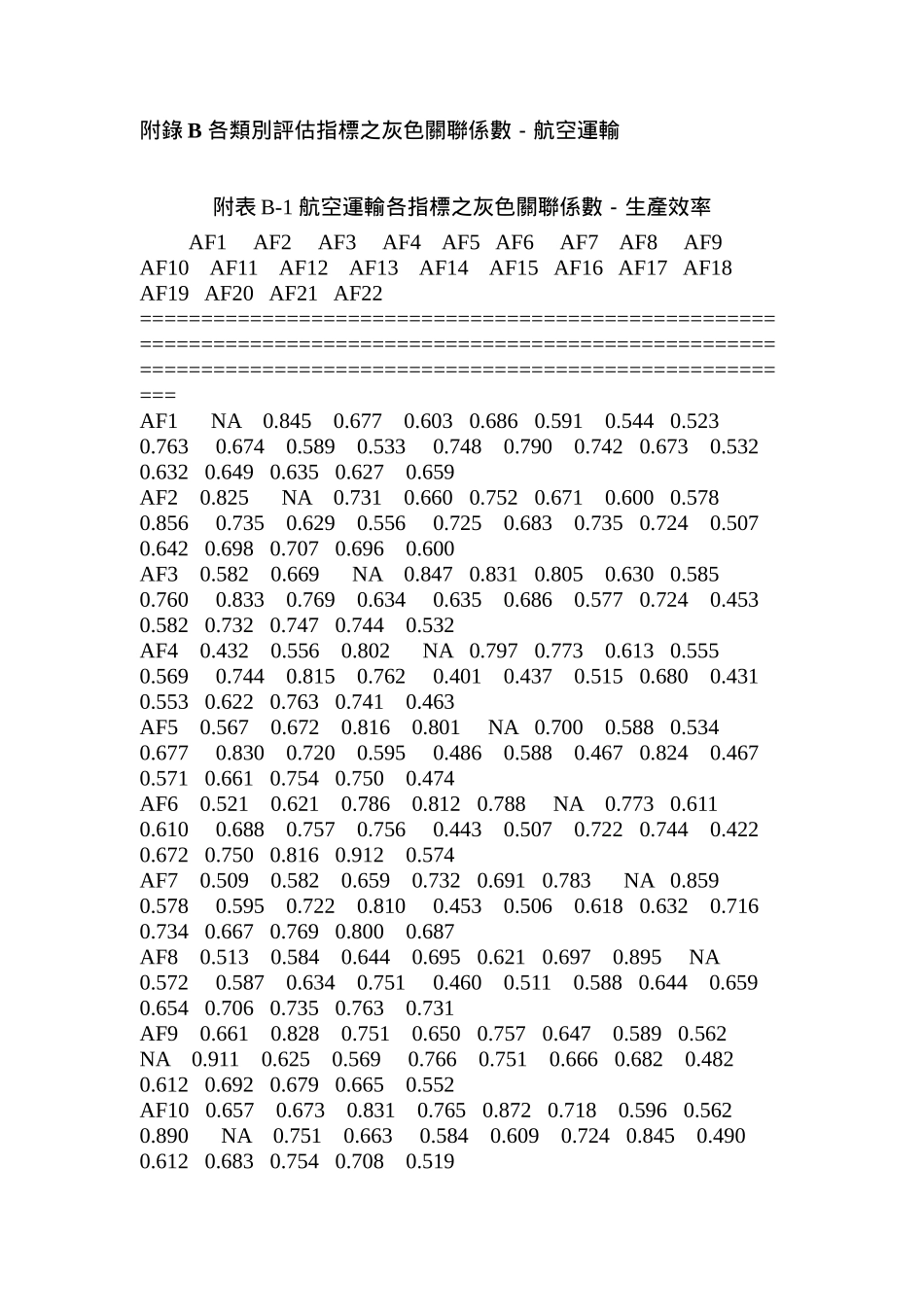 附录表-各类评估指标之灰色关联系数的航空运输_第1页