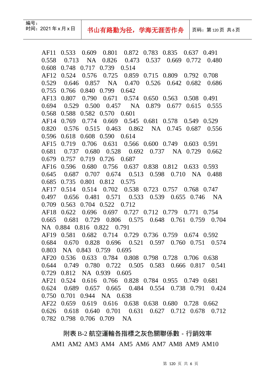 附录表-各类评估指标之灰色关联系数的航空运输_第2页