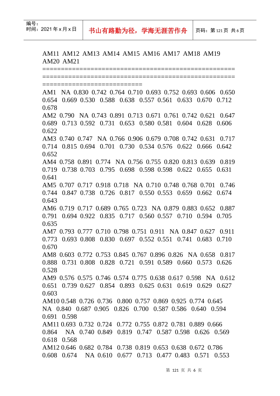 附录表-各类评估指标之灰色关联系数的航空运输_第3页