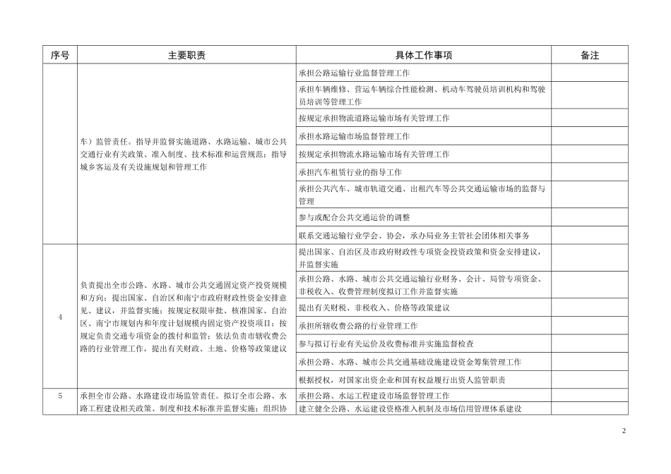 市交通运输局责任事项登记表_第2页