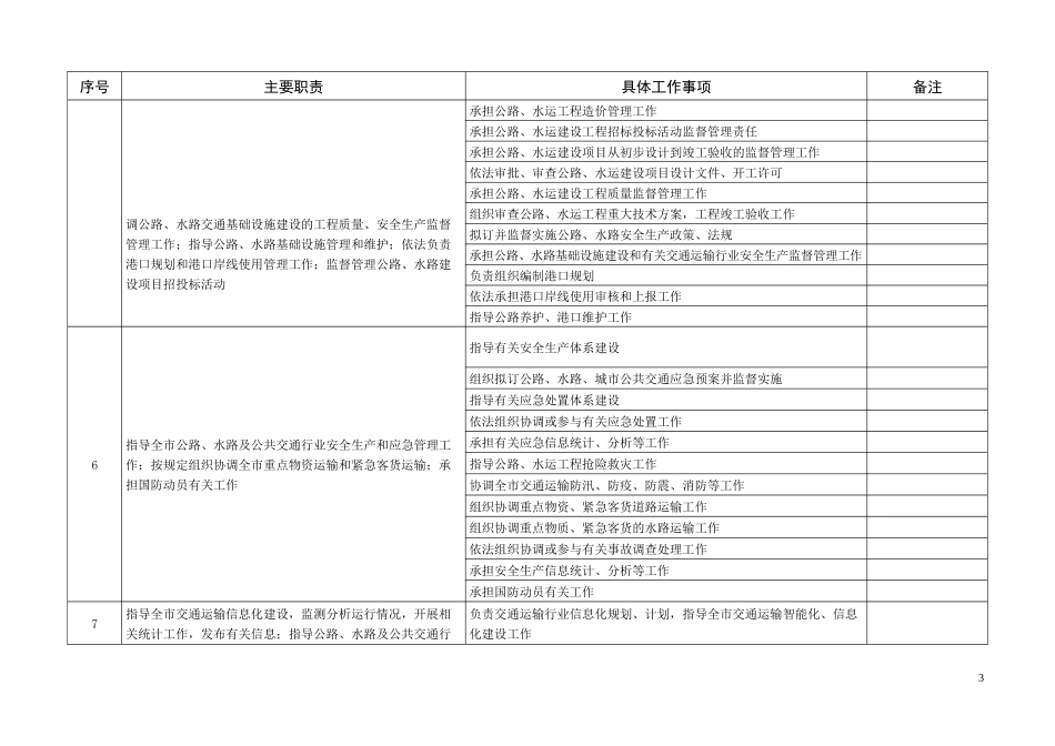市交通运输局责任事项登记表_第3页