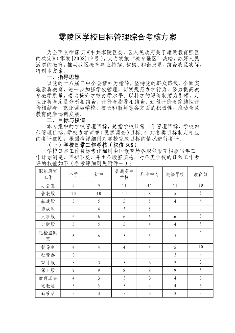 零陵区学校目标管理综合考核方案_第1页