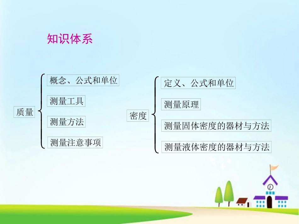 人教版八年级物理上册《第六章-质量与密度》复习课件（32页）_第2页