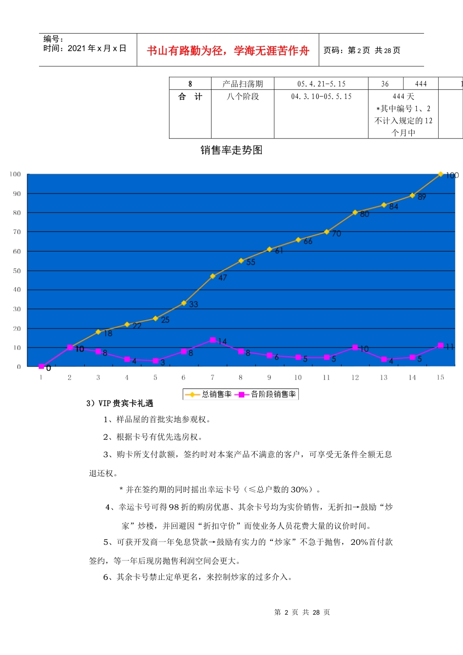 新城项目市场推广计划(doc 35页)_第2页