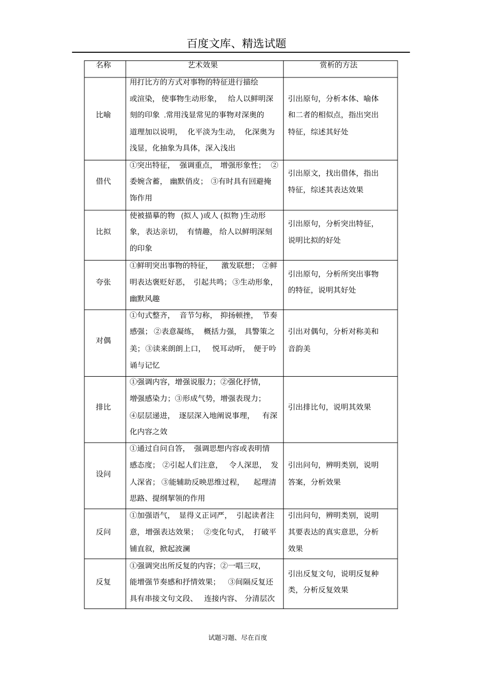 2018年高考语文一轮复习文档：第3部分专题2散文阅读考点4鉴赏艺术技巧_第3页