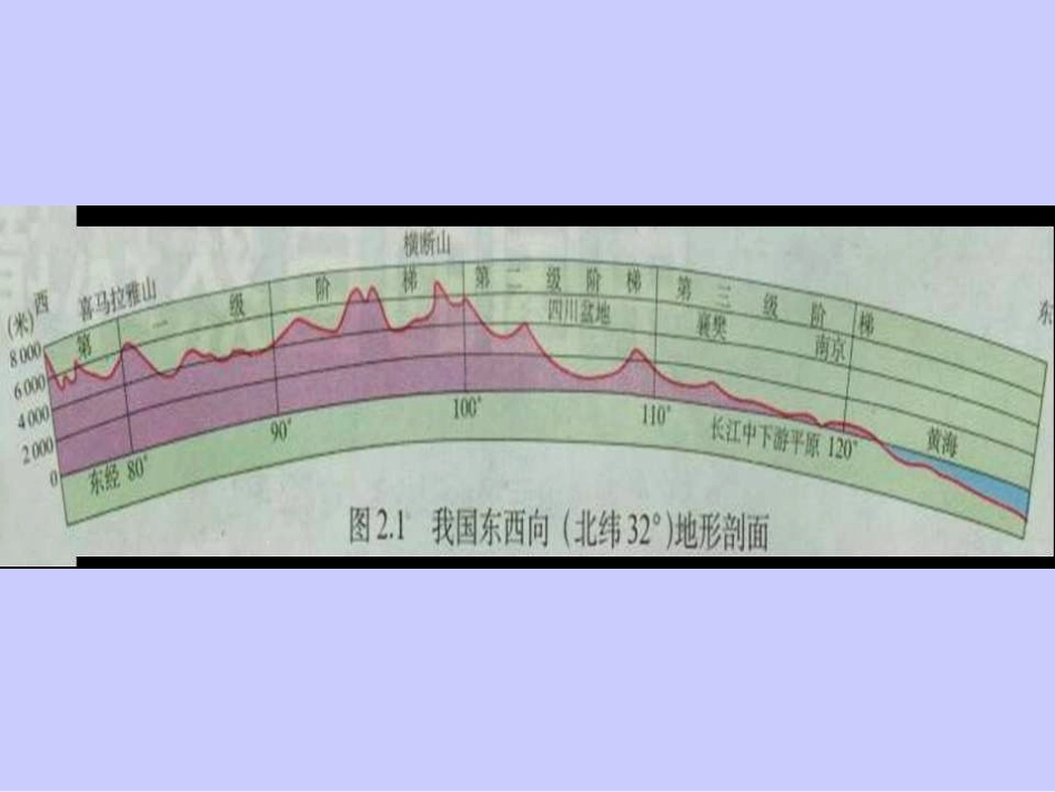 中国的自然环境1[1kejiancom]_第2页