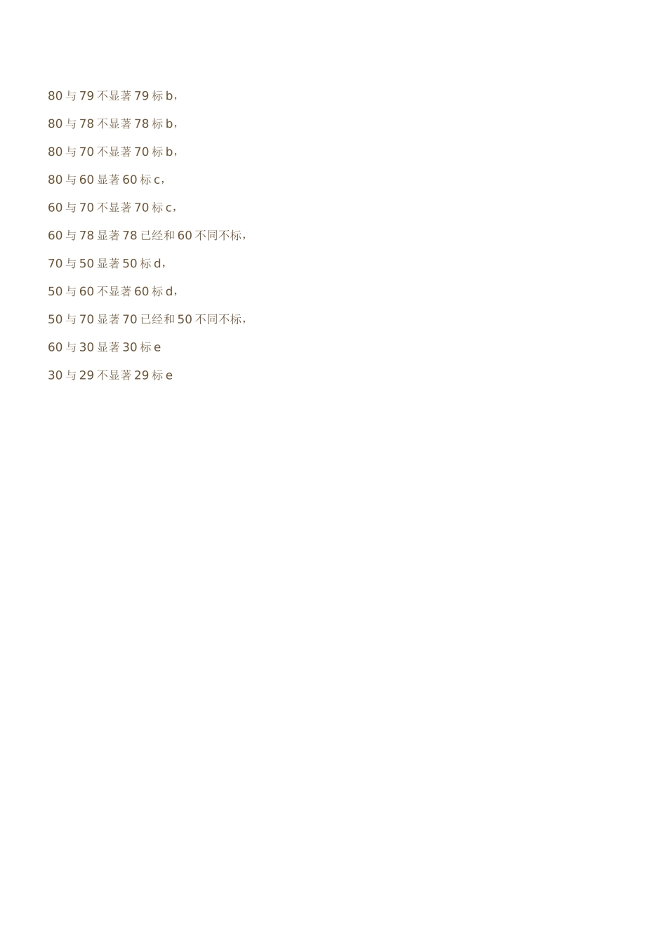 多重比较的字母标记法_第2页