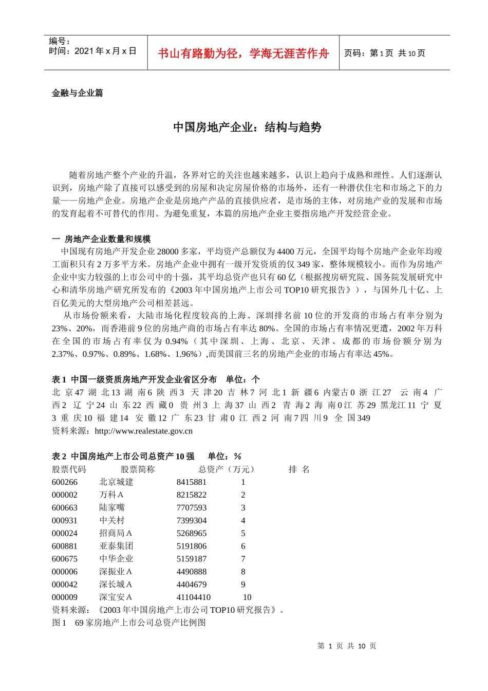 房地产企业结构与趋势_第1页