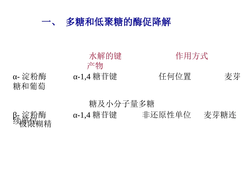 多糖和低聚糖的酶促降解_第2页