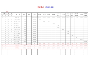 多栏式明细账的样本(管理费用等)