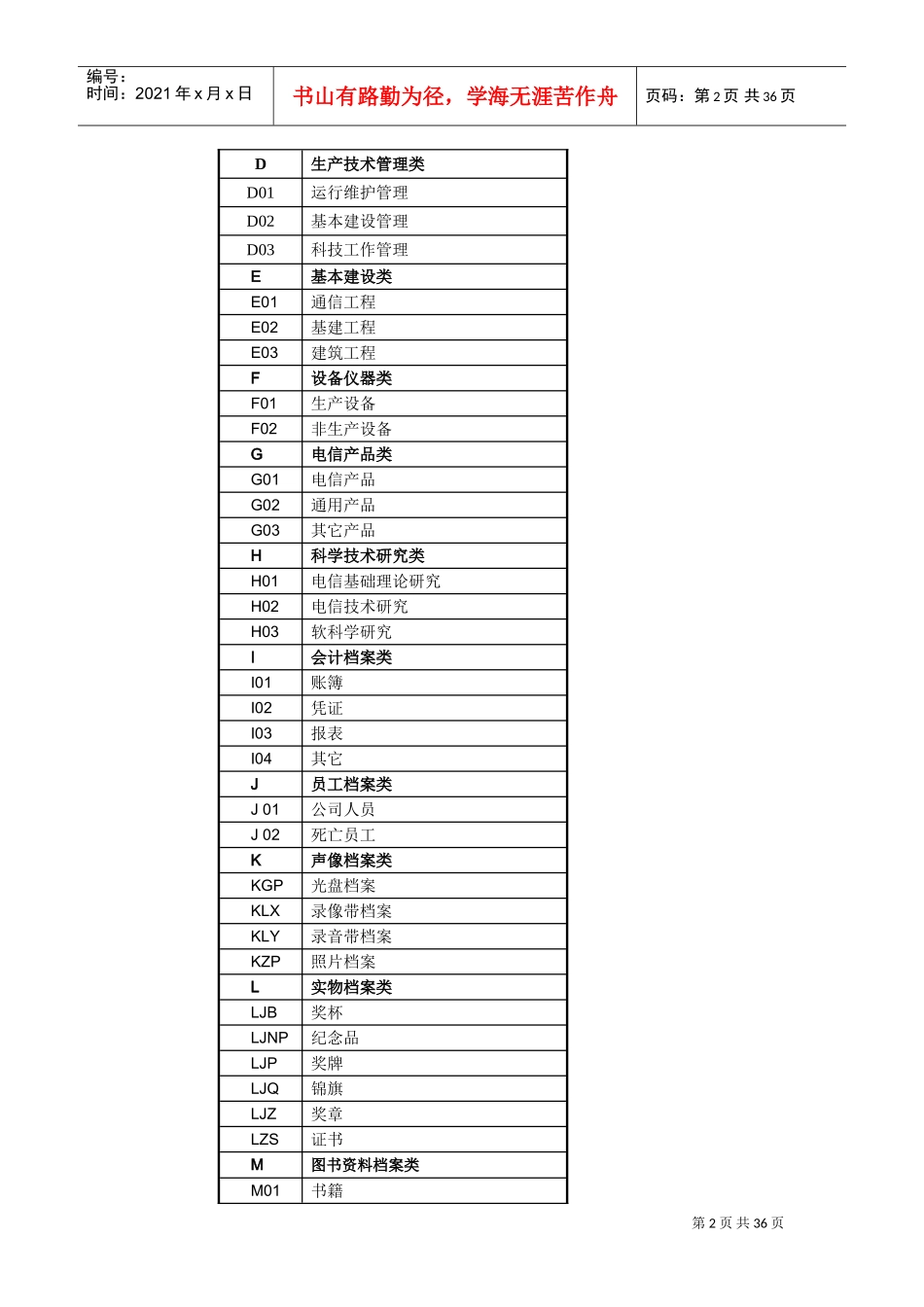 档案管理系统业务需求规格书_第2页