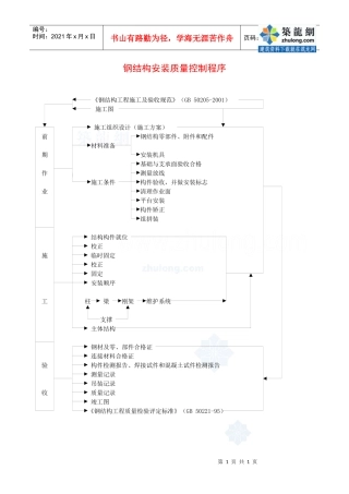 1.27钢结构安装质量控制程序_secret