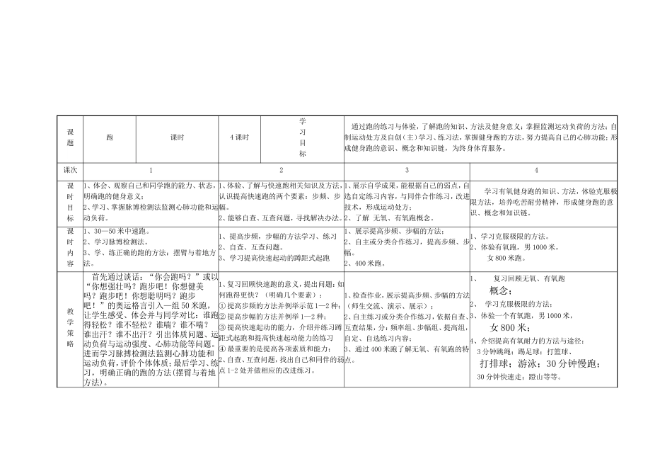 初一年级跑的教学计划_第1页
