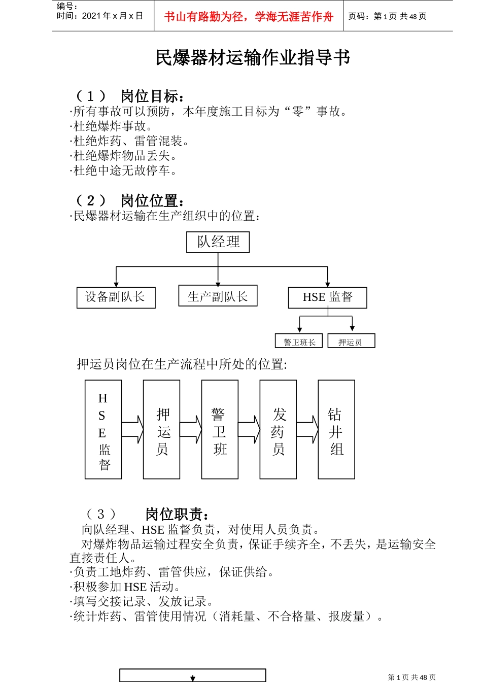 人力资源-2022HSE岗位作业指导书汇编_第1页