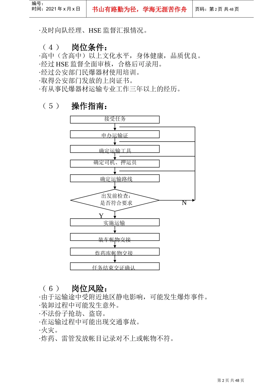 人力资源-2022HSE岗位作业指导书汇编_第2页