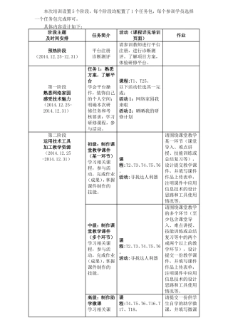 本次培训设置5个阶段