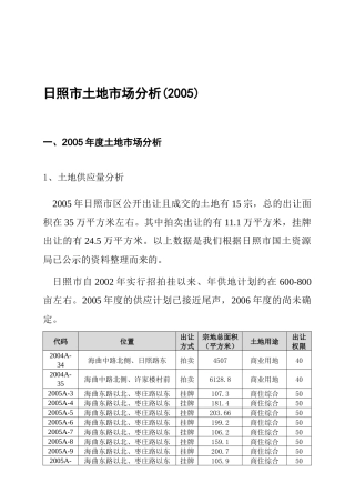 日照市土地市场分析