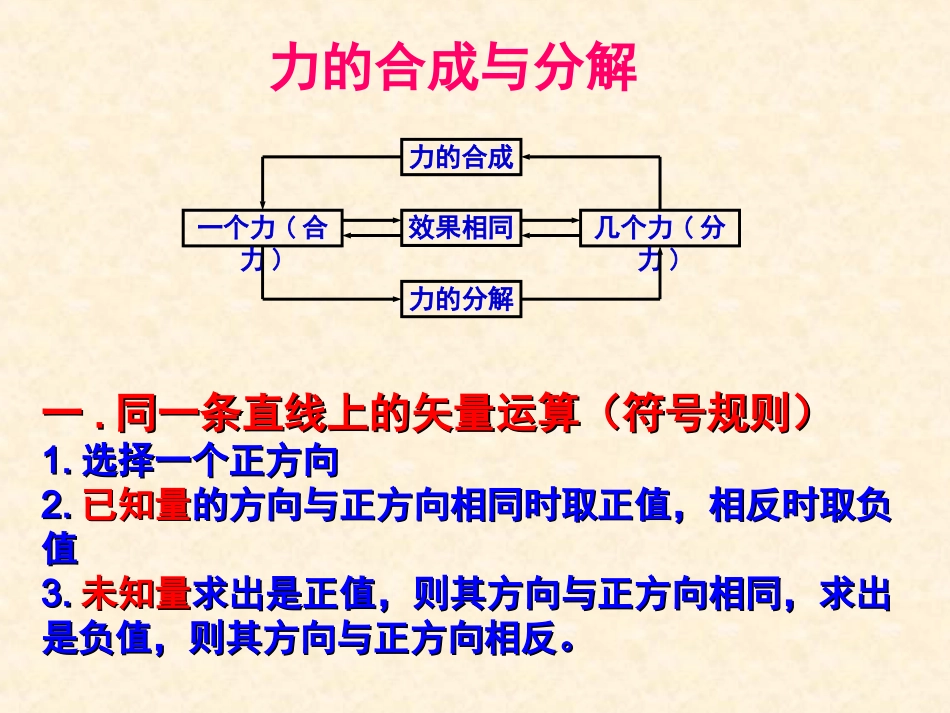 力的合成和分解高考物理专题课件_第2页