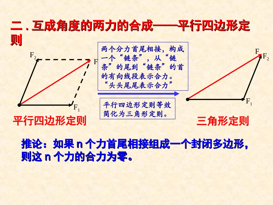 力的合成和分解高考物理专题课件_第3页