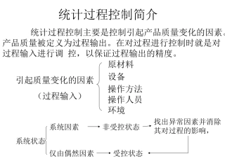 多变量统计过程控制