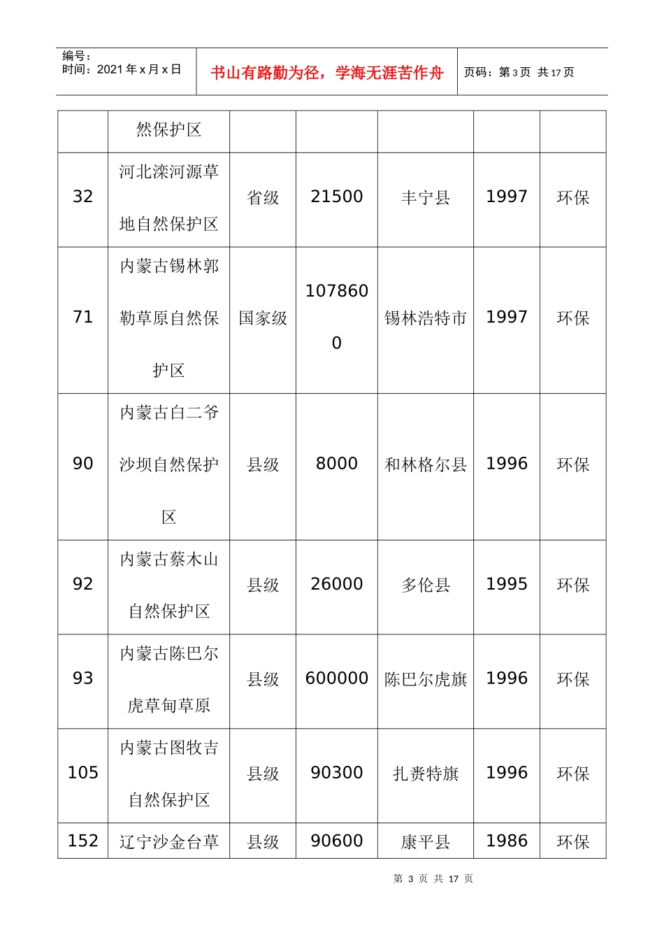 我国草地旅游资源及其合理开发保护doc12(1)_第3页