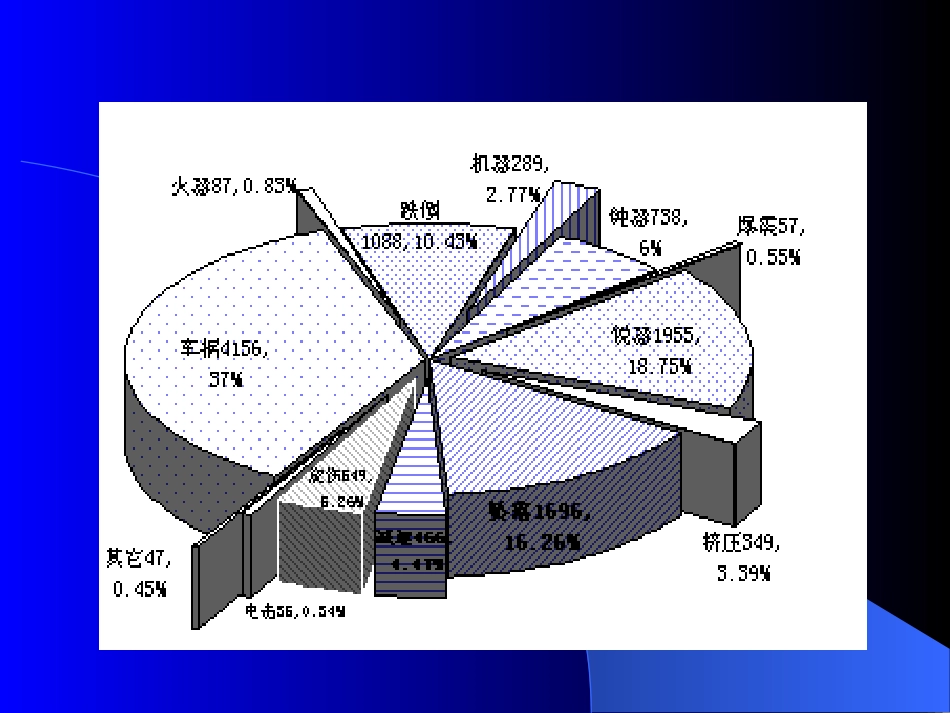多发伤的急救_第3页