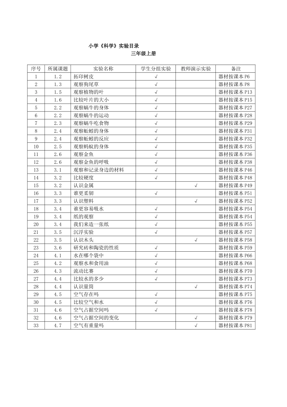 新版教科版小学科学实验目录_第1页