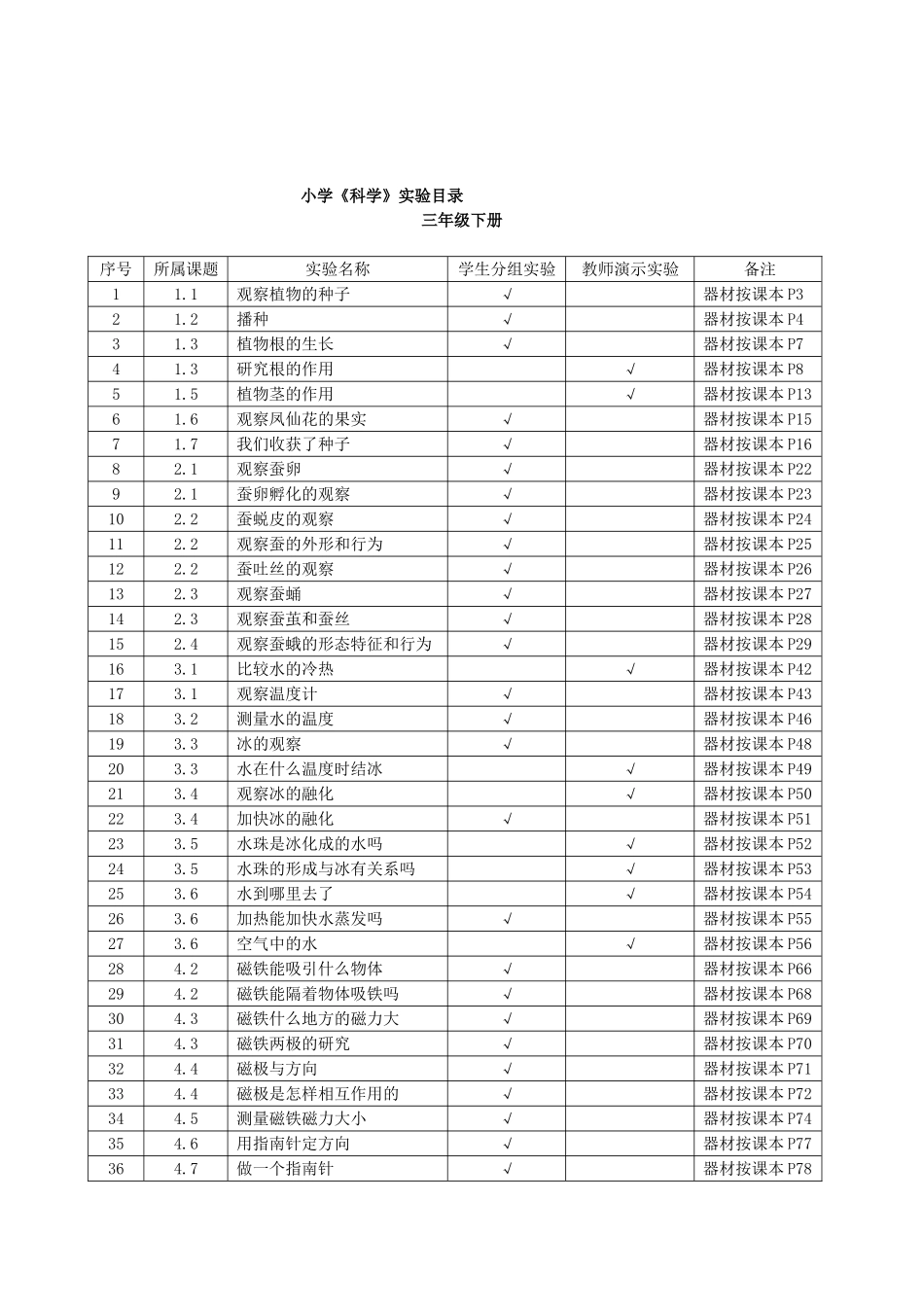 新版教科版小学科学实验目录_第2页