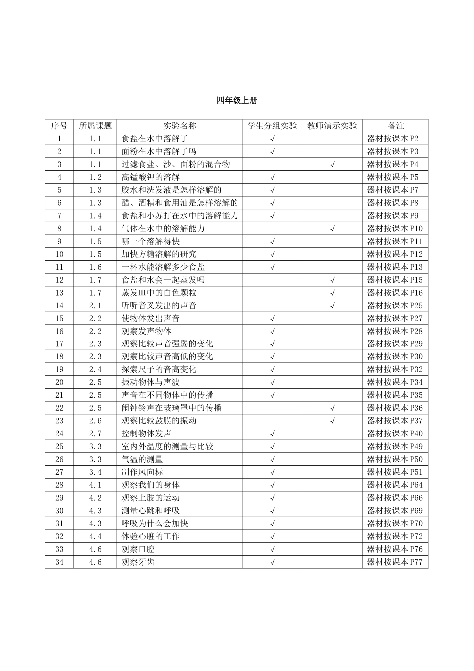 新版教科版小学科学实验目录_第3页