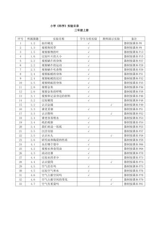 新版教科版小学科学实验目录