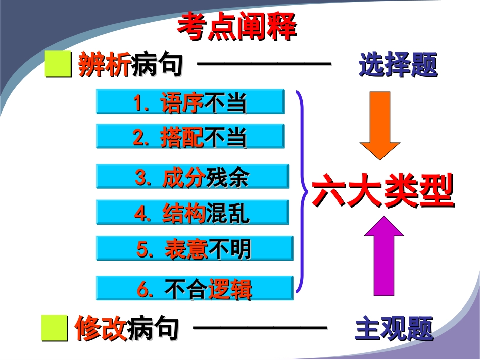 辨析并修改病句_第2页