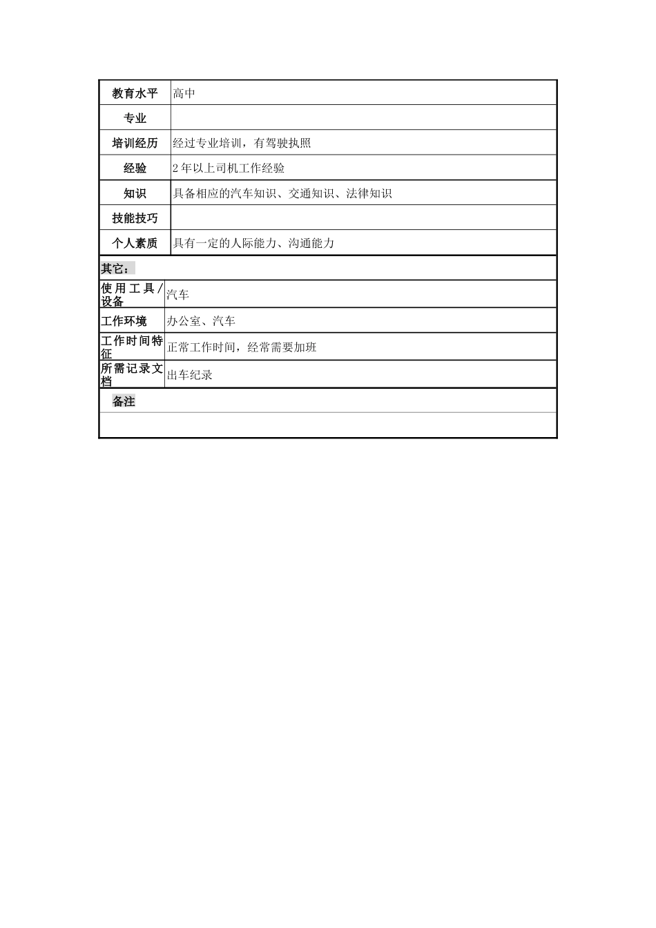 电力公司司机岗位说明书_第2页