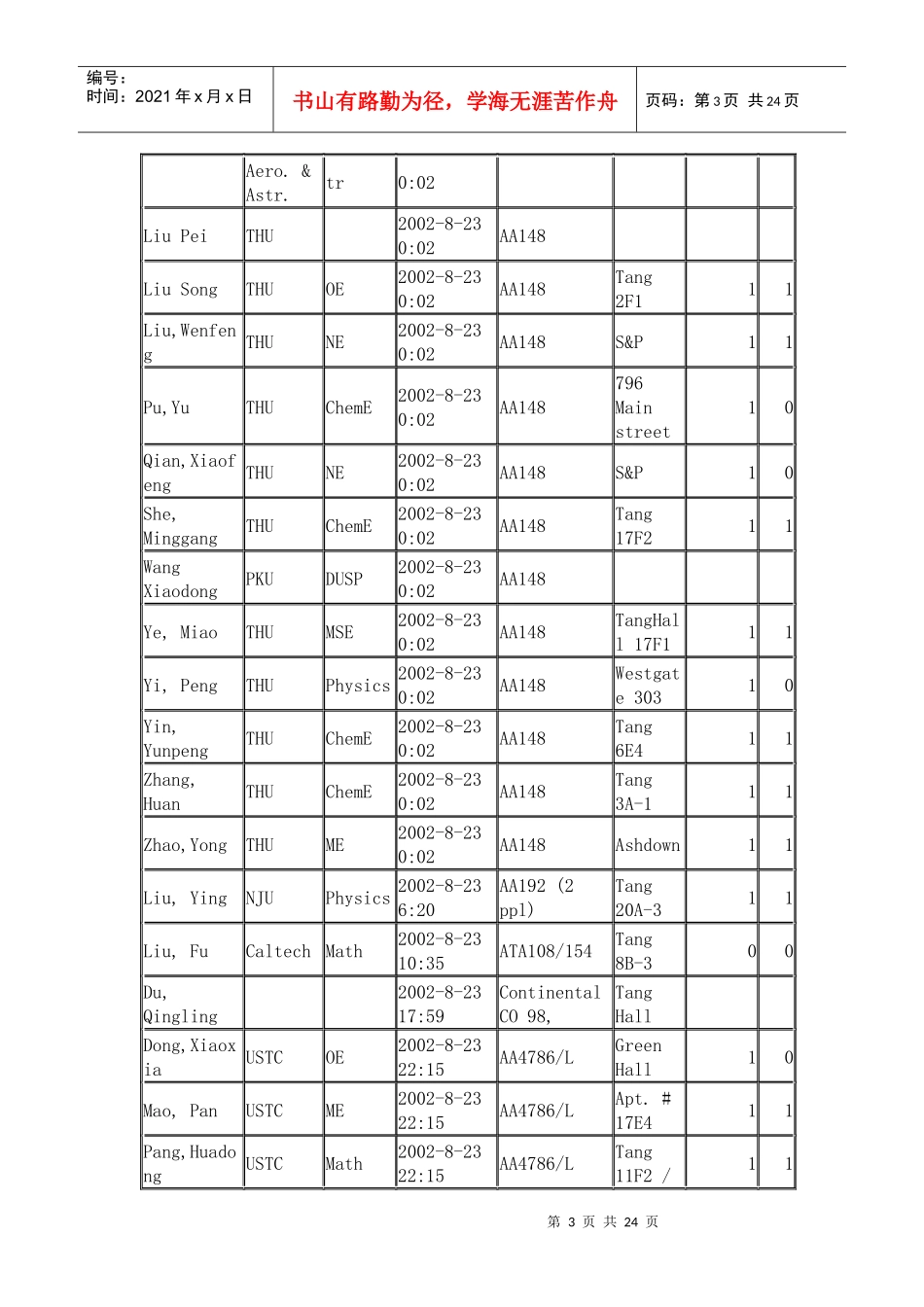 我国九大著名高校毕业生就业率调查_第3页