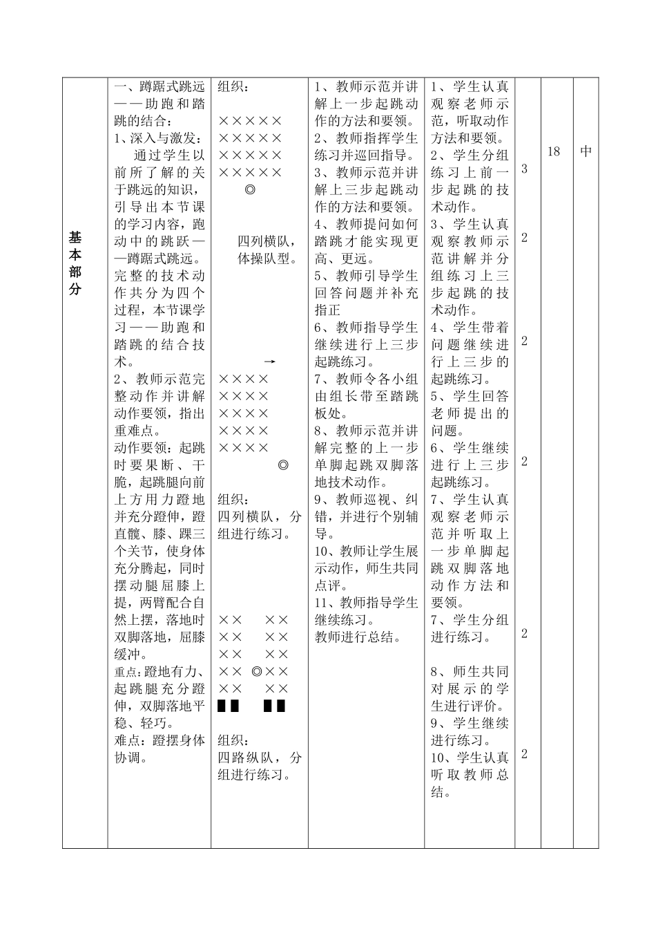 小学蹲踞式跳远优质课教案五年级_第2页