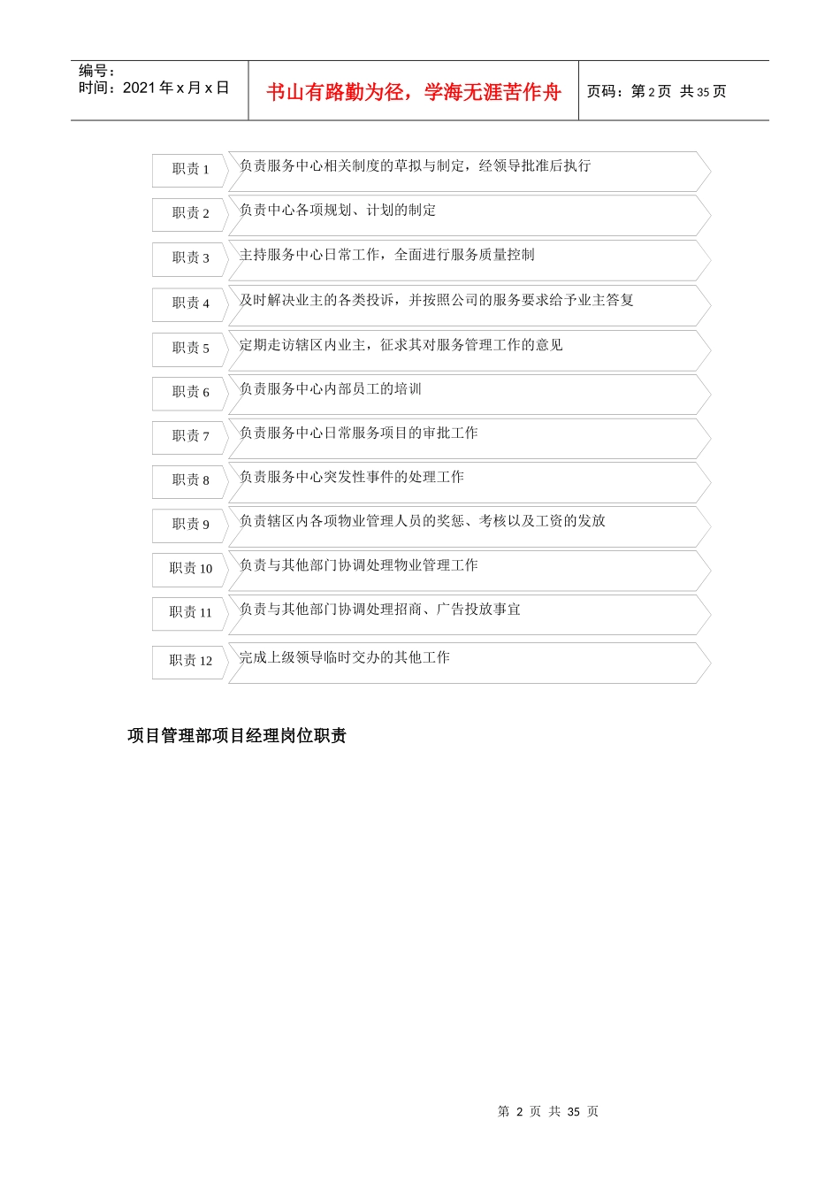 物业公司规范化管理(项目管理)简本_第2页