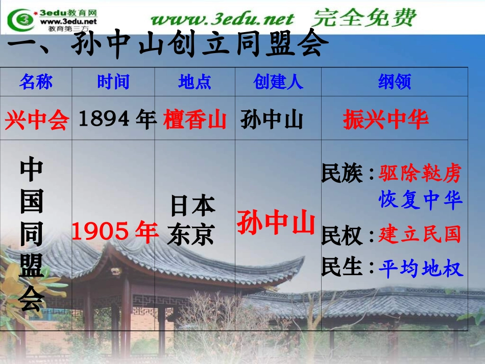 八年级历史辛亥革命2_第3页