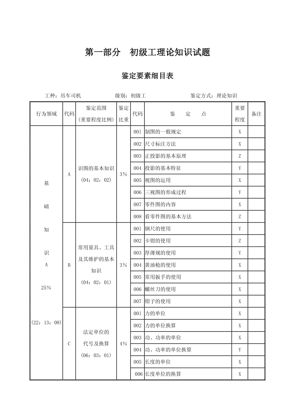 吊车司机初级工题库_第1页