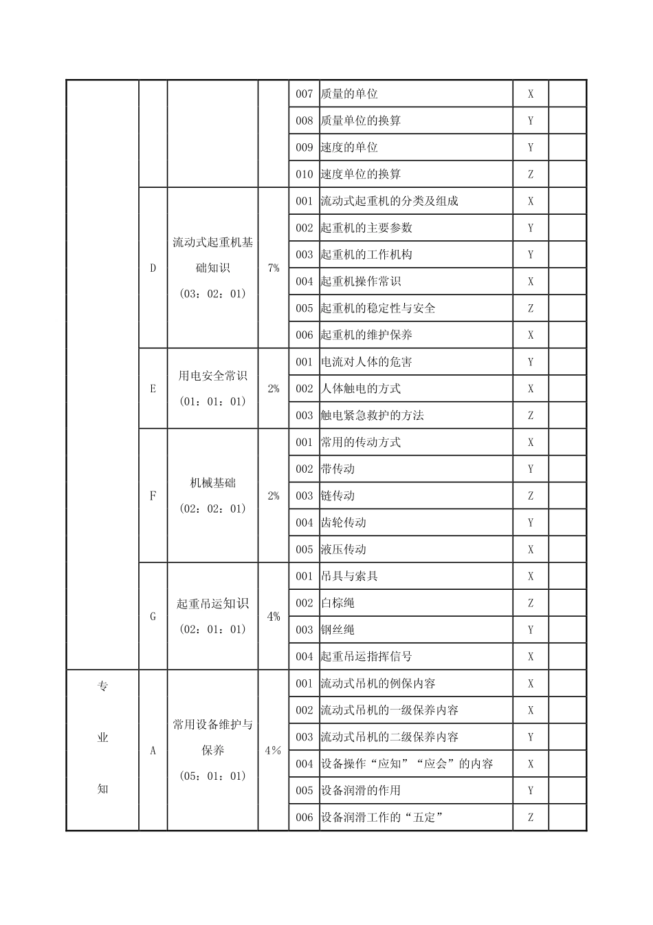 吊车司机初级工题库_第2页