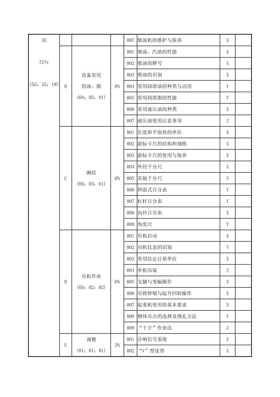吊车司机初级工题库_第3页