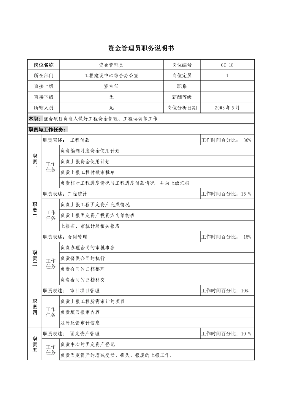 通信行业-工程建设中心综合办公室-资金管理员岗位说明书_第1页