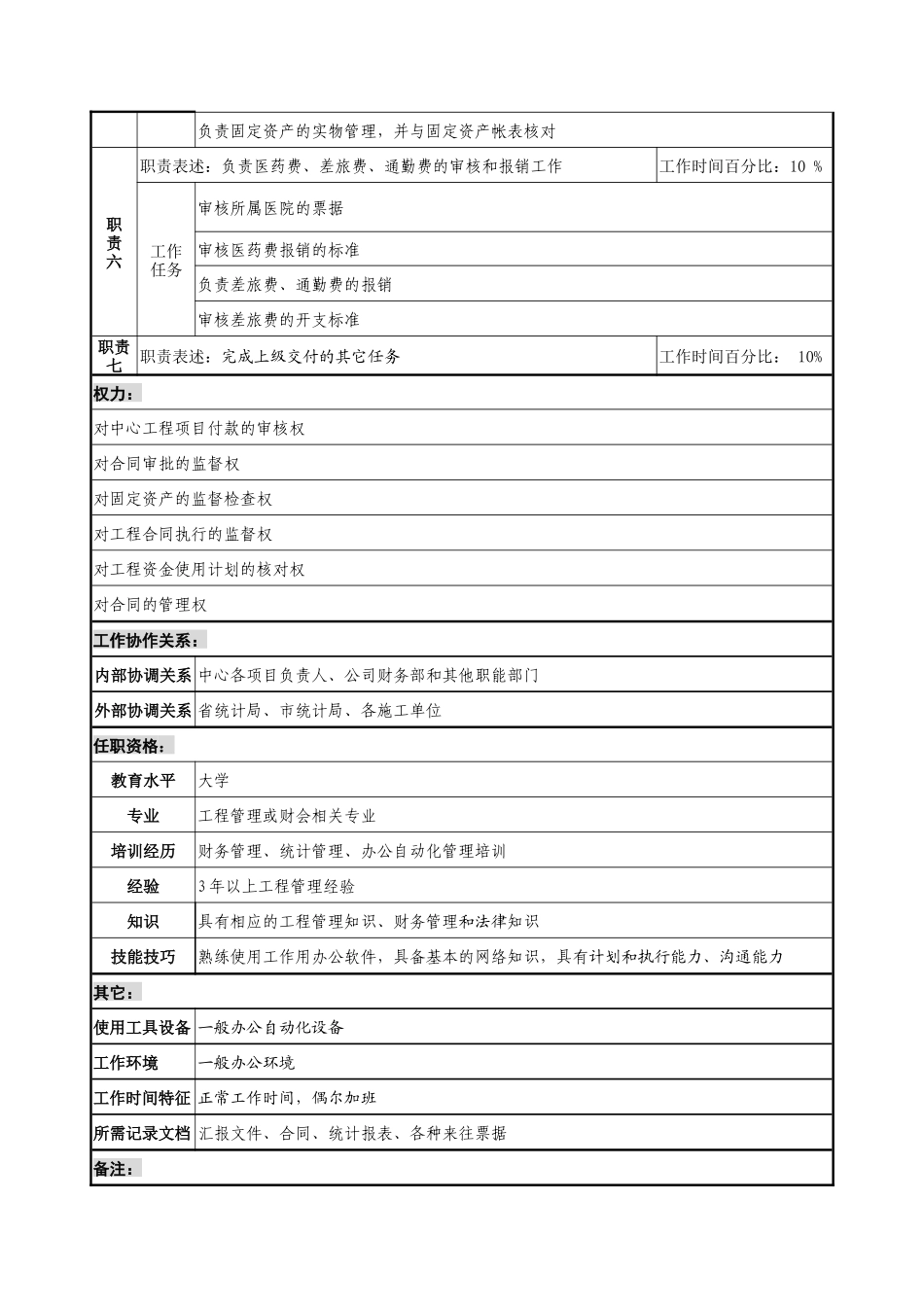 通信行业-工程建设中心综合办公室-资金管理员岗位说明书_第2页