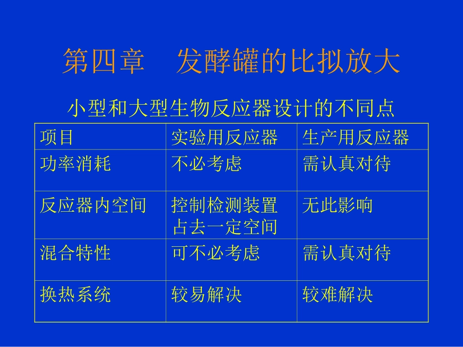 发酵罐的比拟放大_第1页